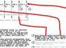 Train Economizer Valve